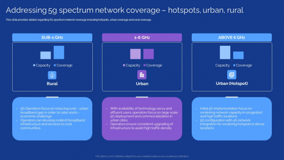 Development Guide For 5G World Addressing 5G Spectrum Network Coverage Hotspots Urban Rural Themes PDF
