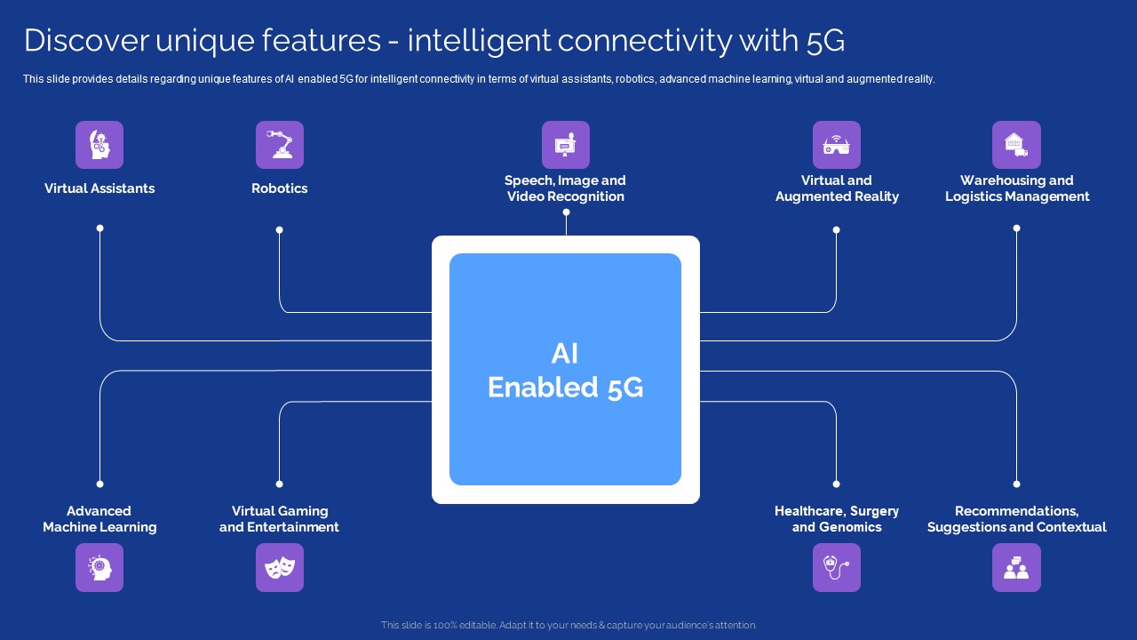 Development Guide For 5G World Discover Unique Features Intelligent ...