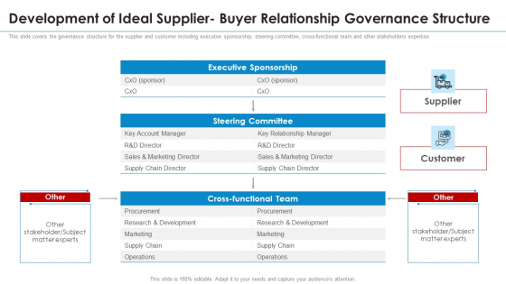 Development Of Ideal Supplier Buyer Relationship Governance Structure Icons PDF Development Of Ideal Supplier Buyer Relationship Governance Structure Icons PDF