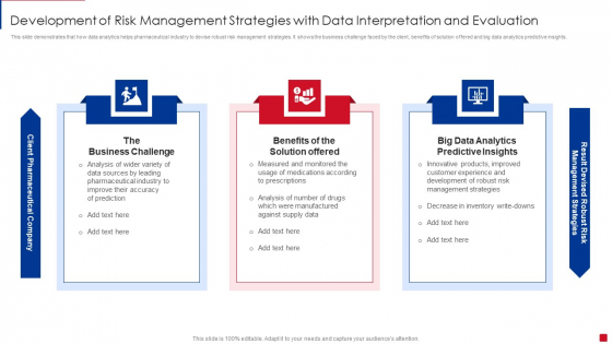 Development Of Risk Management Strategies With Data Interpretation And Evaluation Summary PDF