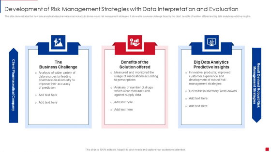 Development Of Risk Management Strategies With Data Interpretation And Evaluation Summary PDF Development Of Risk Management Strategies With Data Interpretation And Evaluation Summary PDF