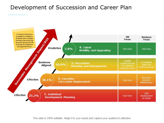 development-of-succession-and-career-plan-ppt-powerpoint-presentation