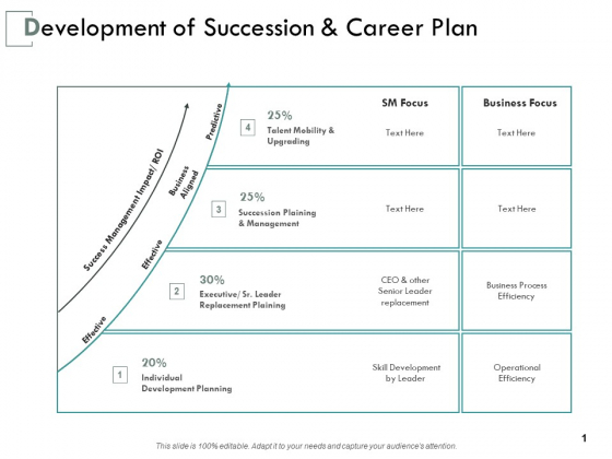 Development Of Succession And Career Plan Ppt PowerPoint Presentation Templates Development Of Succession And Career Plan Ppt PowerPoint Presentation Templates