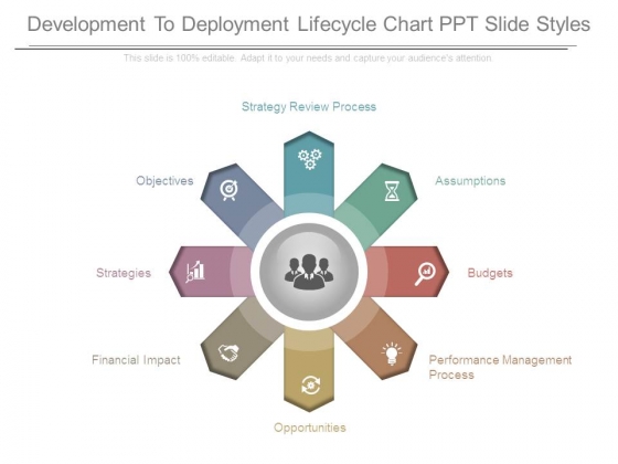 Development To Deployment Lifecycle Chart Ppt Slide Styles Development To Deployment Lifecycle Chart Ppt Slide Styles