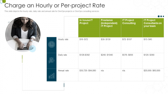 Devops Advisory Management Proposal IT Charge An Hourly Or Per Project Rate Professional PDF