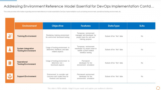 Devops Configuration Management IT Addressing Environment Reference Mockup PDF