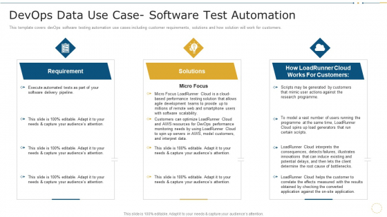 Devops Data Use Case Software Test Automation Data Record Cases Of Devops IT Brochure PDF
