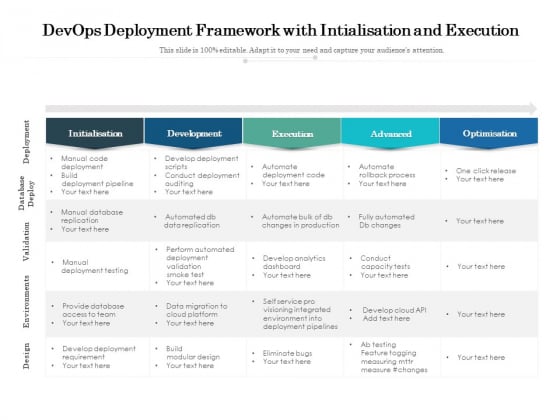 Devops Deployment Framework With Intialisation And Eecution Ppt PowerPoint Presentation File Clipart PDF Devops Deployment Framework With Intialisation And Eecution Ppt PowerPoint Presentation File Clipart PDF