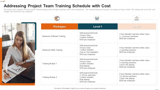 Devops Deployment Initiative IT Addressing Project Team Training Schedule With Cost Structure PDF