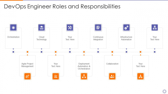 Devops Engineer Roles And Responsibilities Ppt Inspiration Design Templates PDF