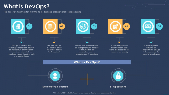 Devops For Information Technology What Is Devops Ppt Outline Tips PDF