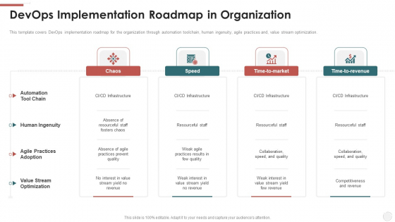 Devops Implementation Roadmap In Organization Ppt Professional Slide Portrait PDF