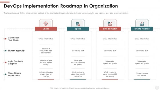 Devops Implementation Roadmap In Organization Ppt Professional Slide Portrait PDF Devops Implementation Roadmap In Organization Ppt Professional Slide Portrait PDF