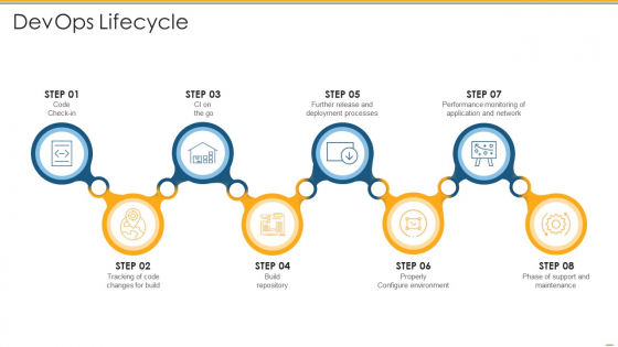 Devops Lifecycle Ppt PowerPoint Presentation Show Icons PDF