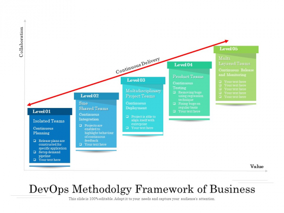 Devops Methodolgy Framework Of Business Ppt PowerPoint Presentation Gallery Background Images PDF Devops Methodolgy Framework Of Business Ppt PowerPoint Presentation Gallery Background Images PDF