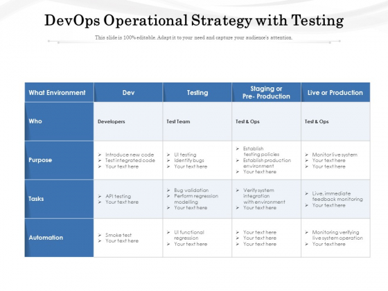 Devops Operational Strategy With Testing Ppt PowerPoint Presentation Gallery Smartart PDF Devops Operational Strategy With Testing Ppt PowerPoint Presentation Gallery Smartart PDF