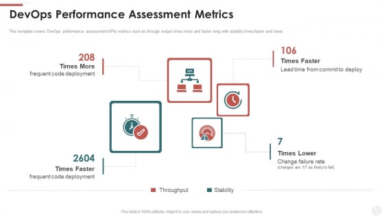 Devops Performance Assessment Metrics Ppt Summary Examples PDF