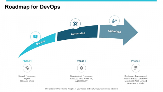 Devops Ppt PowerPoint Presentation Complete Deck With Slides captivating content ready