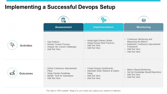 Devops Ppt PowerPoint Presentation Complete Deck With Slides graphical content ready