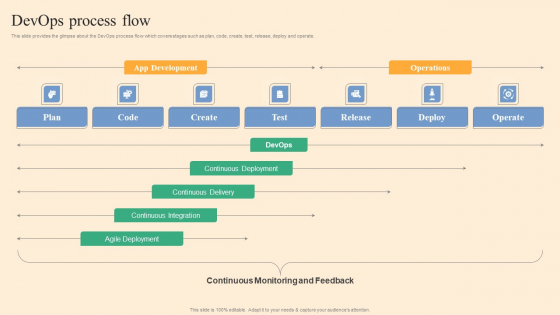 Devops Process Flow Ppt File Inspiration PDF