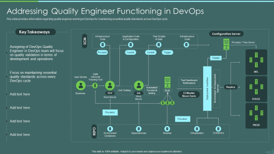Devops Quality Assurance And Testing To Improve Speed And Quality IT Addressing Quality Engineer Graphics PDF Devops Quality Assurance And Testing To Improve Speed And Quality IT Addressing Quality Engineer Graphics PDF