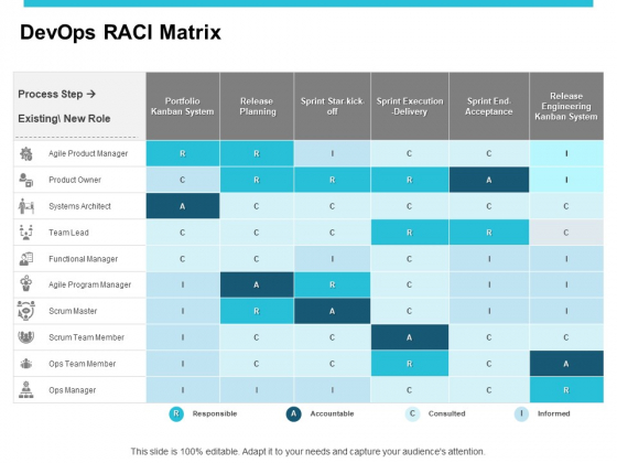 Devops RACI Matrix Ppt PowerPoint Presentation Inspiration Topics Devops RACI Matrix Ppt PowerPoint Presentation Inspiration Topics