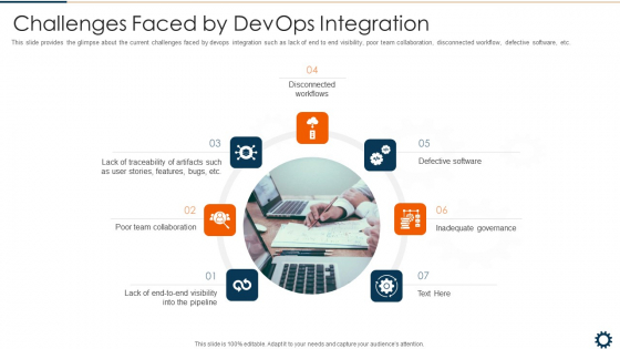 Devops Robotization IT Challenges Faced By Devops Integration Diagrams PDF Devops Robotization IT Challenges Faced By Devops Integration Diagrams PDF