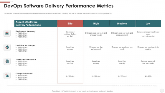 Devops Software Delivery Performance Metrics Ppt Inspiration Background PDF
