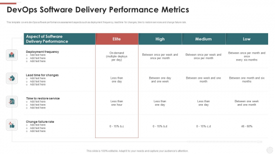 Devops Software Delivery Performance Metrics Ppt Inspiration Background PDF Devops Software Delivery Performance Metrics Ppt Inspiration Background PDF