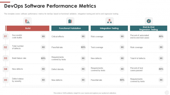 Devops Software Performance Metrics Ppt Inspiration Graphic Tips PDF