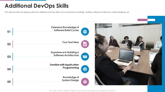 Devops Team Capabilities IT Additional Devops Skills Ppt Summary Example Introduction PDF