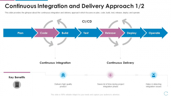 Devops Team Capabilities IT Continuous Integration And Delivery Approach Ppt Gallery Layout Ideas PDF