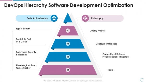 Devops Team Capabilities IT Devops Hierarchy Software Development Optimization Ppt Slides Structure PDF