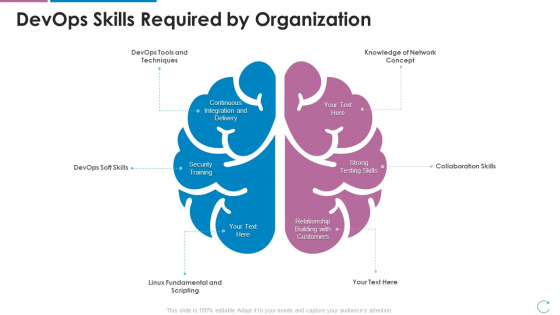 Devops Team Capabilities IT Devops Skills Required By Organization Ppt Professional Summary PDF