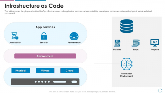 Devops Team Capabilities IT Infrastructure As Code Ppt Infographics Sample PDF