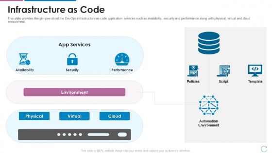 Devops Team Capabilities IT Infrastructure As Code Ppt Infographics Sample PDF Devops Team Capabilities IT Infrastructure As Code Ppt Infographics Sample PDF