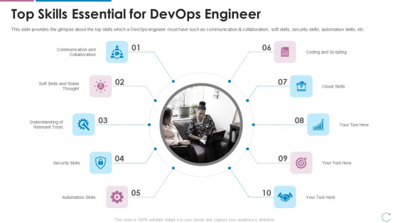 Devops Team Capabilities IT Top Skills Essential For Devops Engineer Ppt Layouts Graphic Images PDF