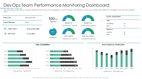 Devops Team Performance Monitoring Dashboard Infographics PDF