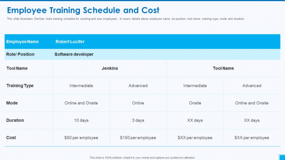 Devops Tools And Configuration IT Employee Training Schedule And Cost Background PDF