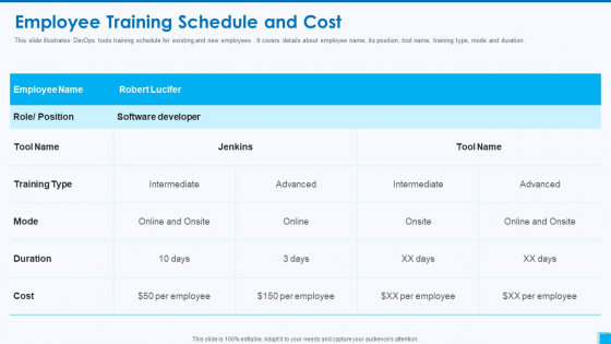 Devops Tools And Configuration IT Employee Training Schedule And Cost Background PDF Devops Tools And Configuration IT Employee Training Schedule And Cost Background PDF