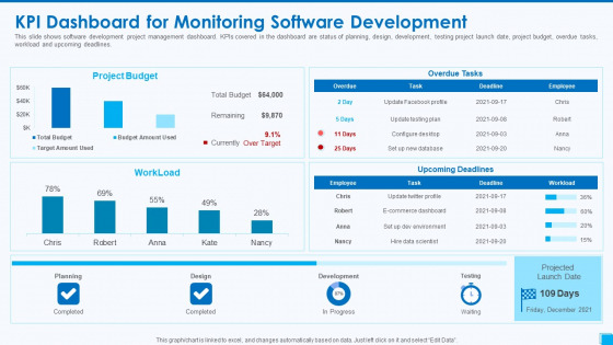 Devops Tools And Configuration IT Kpi Dashboard For Monitoring Software Development Slides PDF Devops Tools And Configuration IT Kpi Dashboard For Monitoring Software Development Slides PDF
