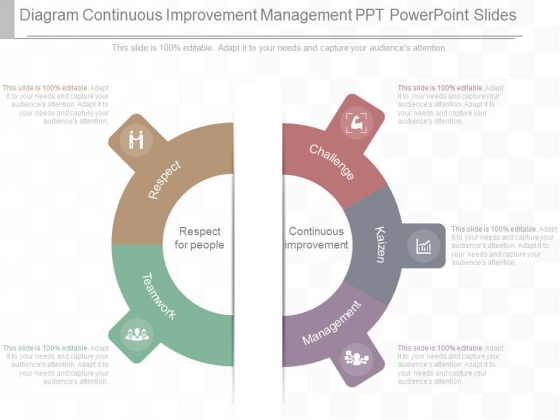 Diagram Continuous Improvement Management Ppt Powerpoint Slides Diagram Continuous Improvement Management Ppt Powerpoint Slides
