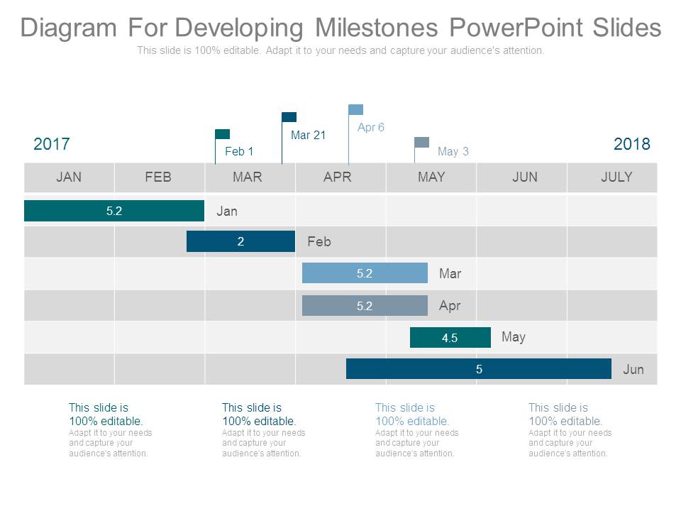 Diagram For Developing Milestones Powerpoint Slides