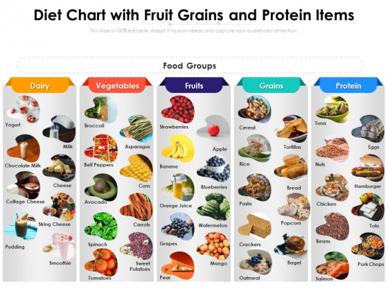Diet Chart With Fruit Grains And Protein Items Ppt PowerPoint Presentation Show Slide PDF Diet Chart With Fruit Grains And Protein Items Ppt PowerPoint Presentation Show Slide PDF
