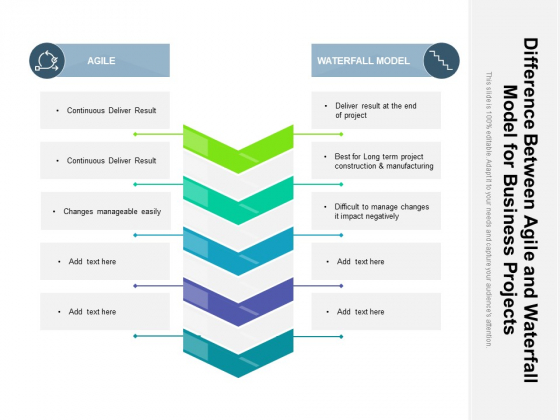 Difference Between Agile And Waterfall Model For Business Projects Ppt PowerPoint Presentation File Visual Aids PDF Difference Between Agile And Waterfall Model For Business Projects Ppt PowerPoint Presentation File Visual Aids PDF