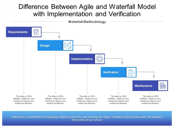 Difference Between Agile And Waterfall Model With Implementation And Verification Ppt PowerPoint Presentation Summary Show PDF Difference Between Agile And Waterfall Model With Implementation And Verification Ppt PowerPoint Presentation Summary Show PDF