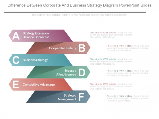Difference Between Corporate And Business Strategy Diagram Powerpoint Slides Difference Between Corporate And Business Strategy Diagram Powerpoint Slides
