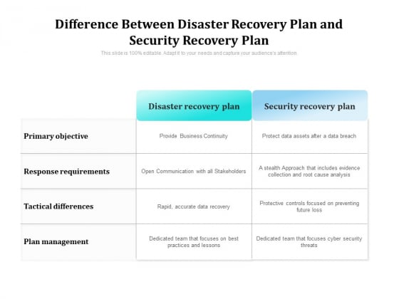 Difference Between Disaster Recovery Plan And Security Recovery Plan Ppt PowerPoint Presentation Gallery Demonstration PDF Difference Between Disaster Recovery Plan And Security Recovery Plan Ppt PowerPoint Presentation Gallery Demonstration PDF