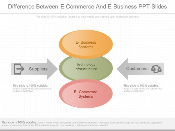 Difference Between E Commerce And E Business Ppt Slides