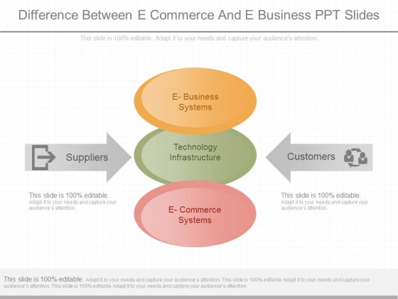 Difference Between E Commerce And E Business Ppt Slides Difference Between E Commerce And E Business Ppt Slides